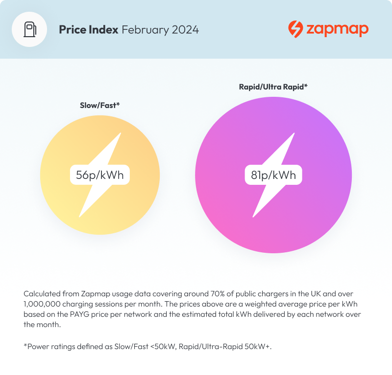 Chargepoint cost deals per kwh